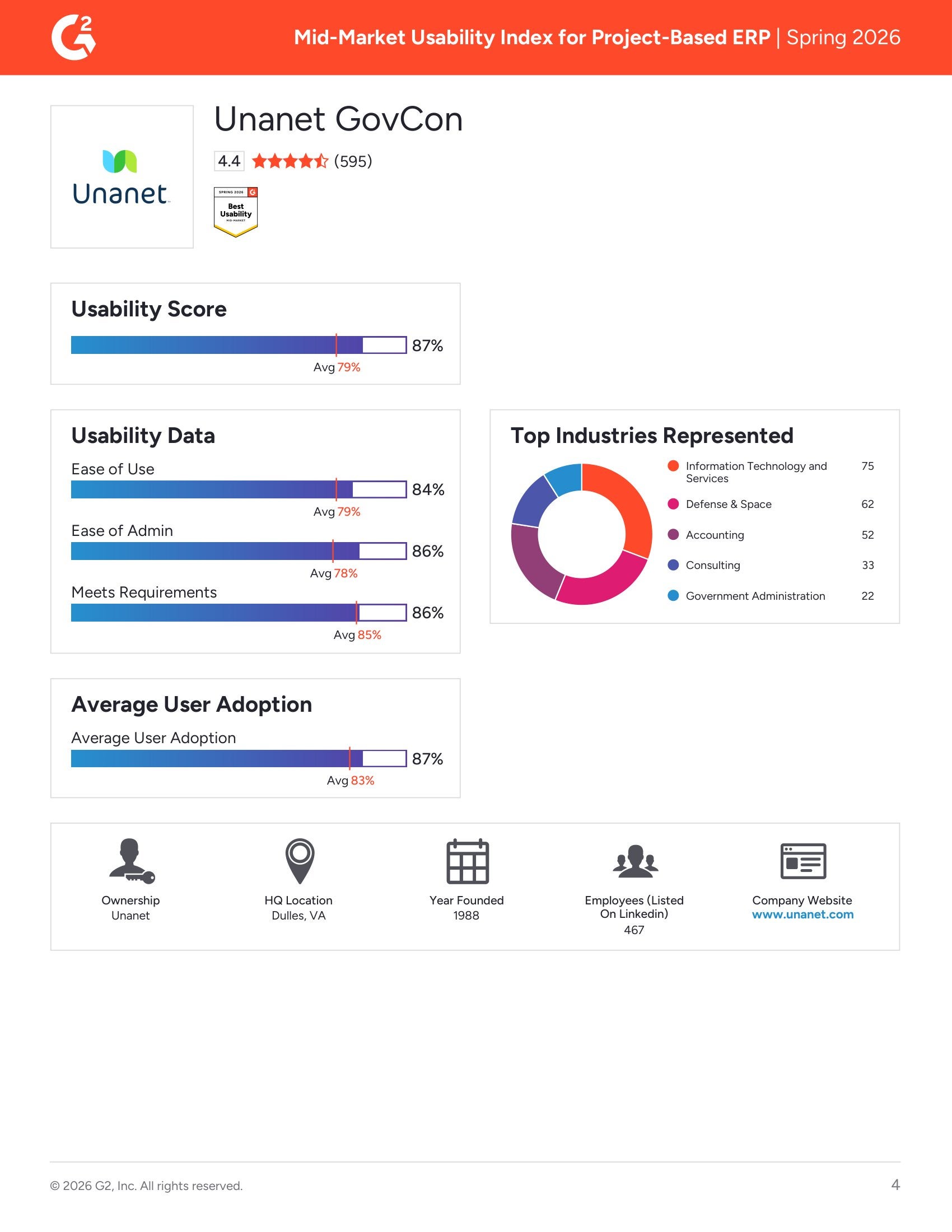 Acumatica Recognized as a Top Usability Leader in G2 Mid-Market Project-Based ERP Report – Spring 2026, page 3