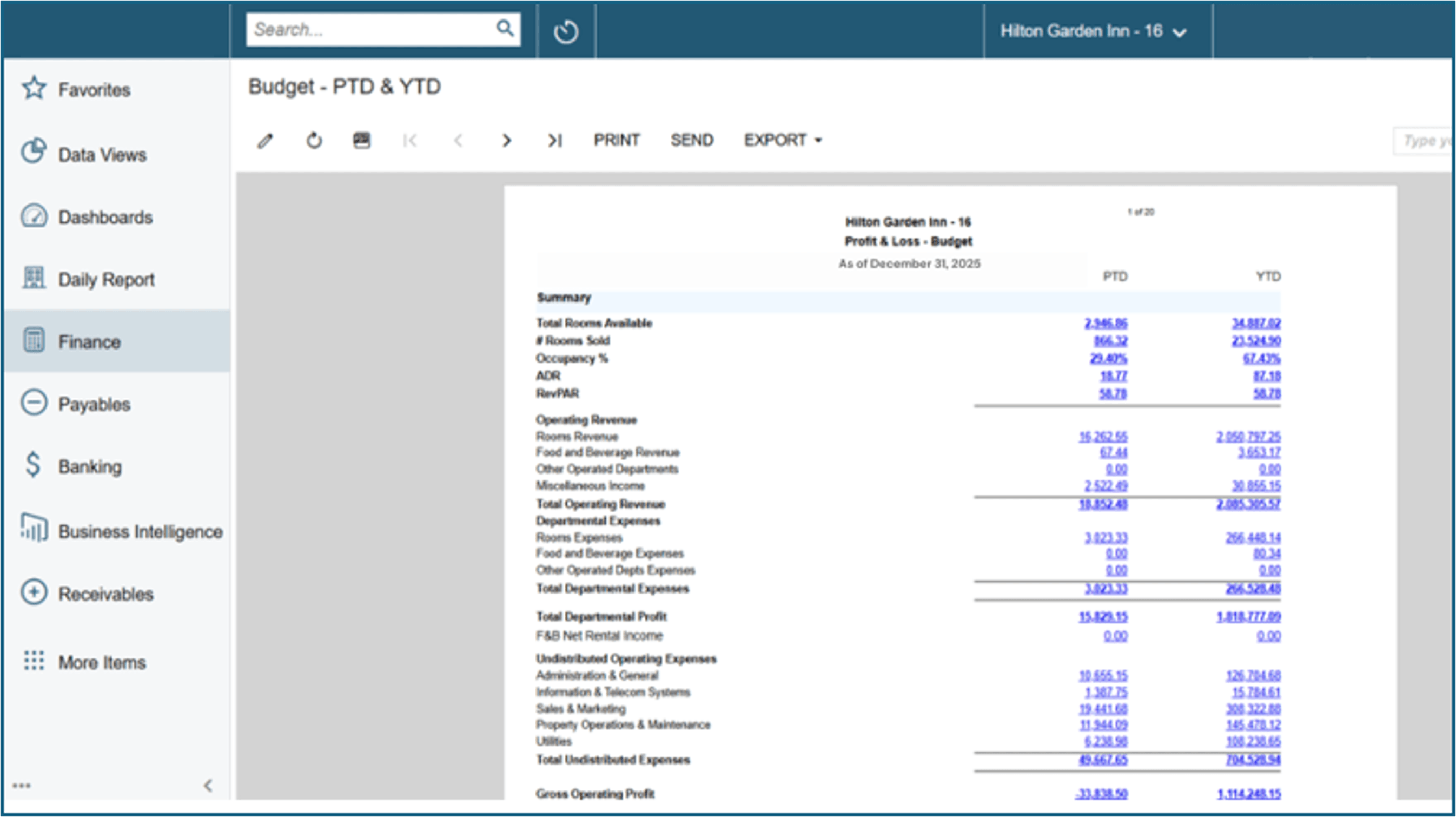 Hospitality Budgeting & Forecasting