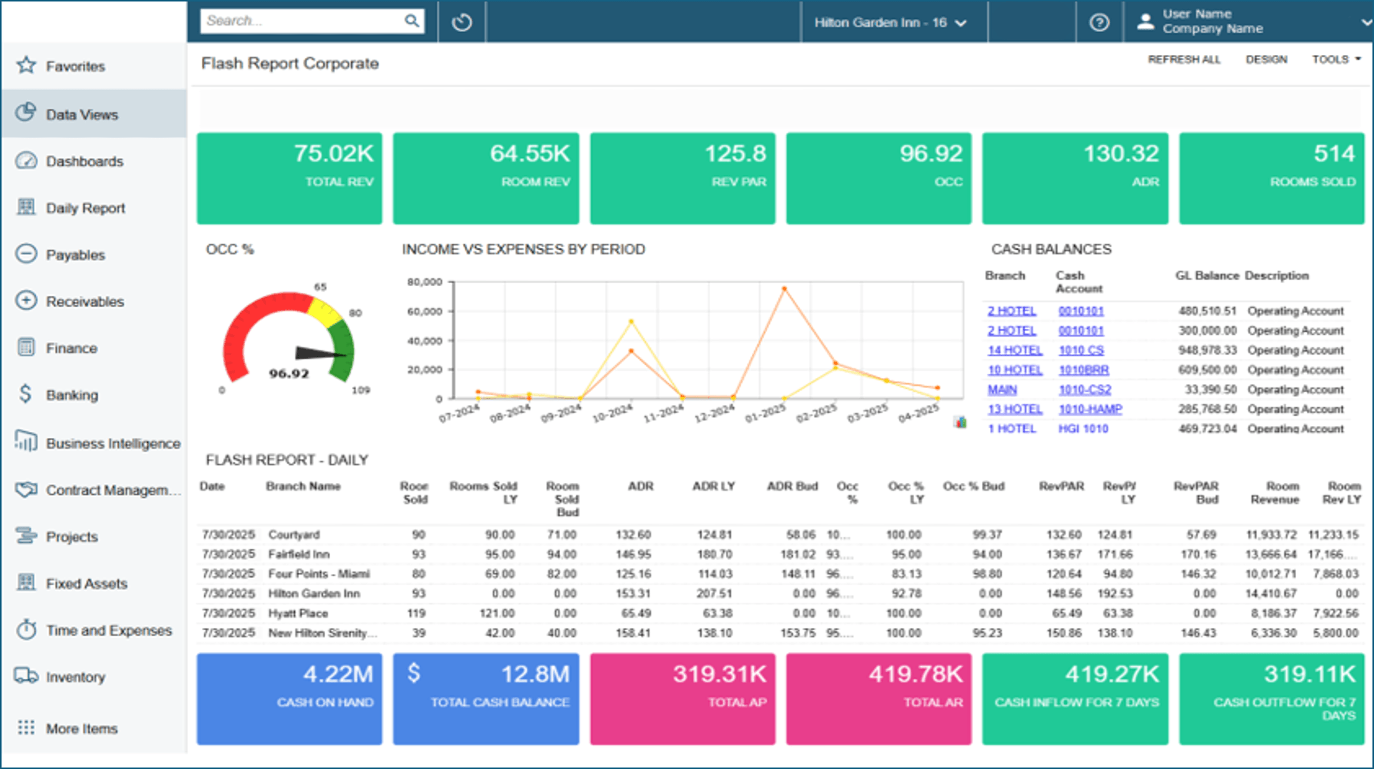 Property & Portfolio Dashboards