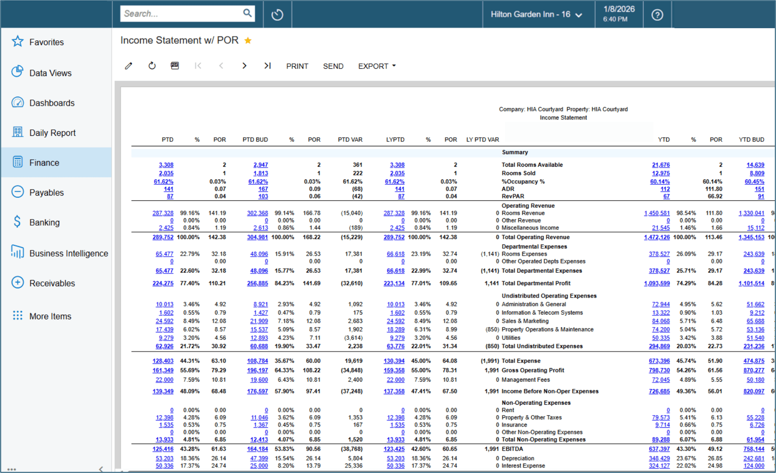 USALI Financial Reporting