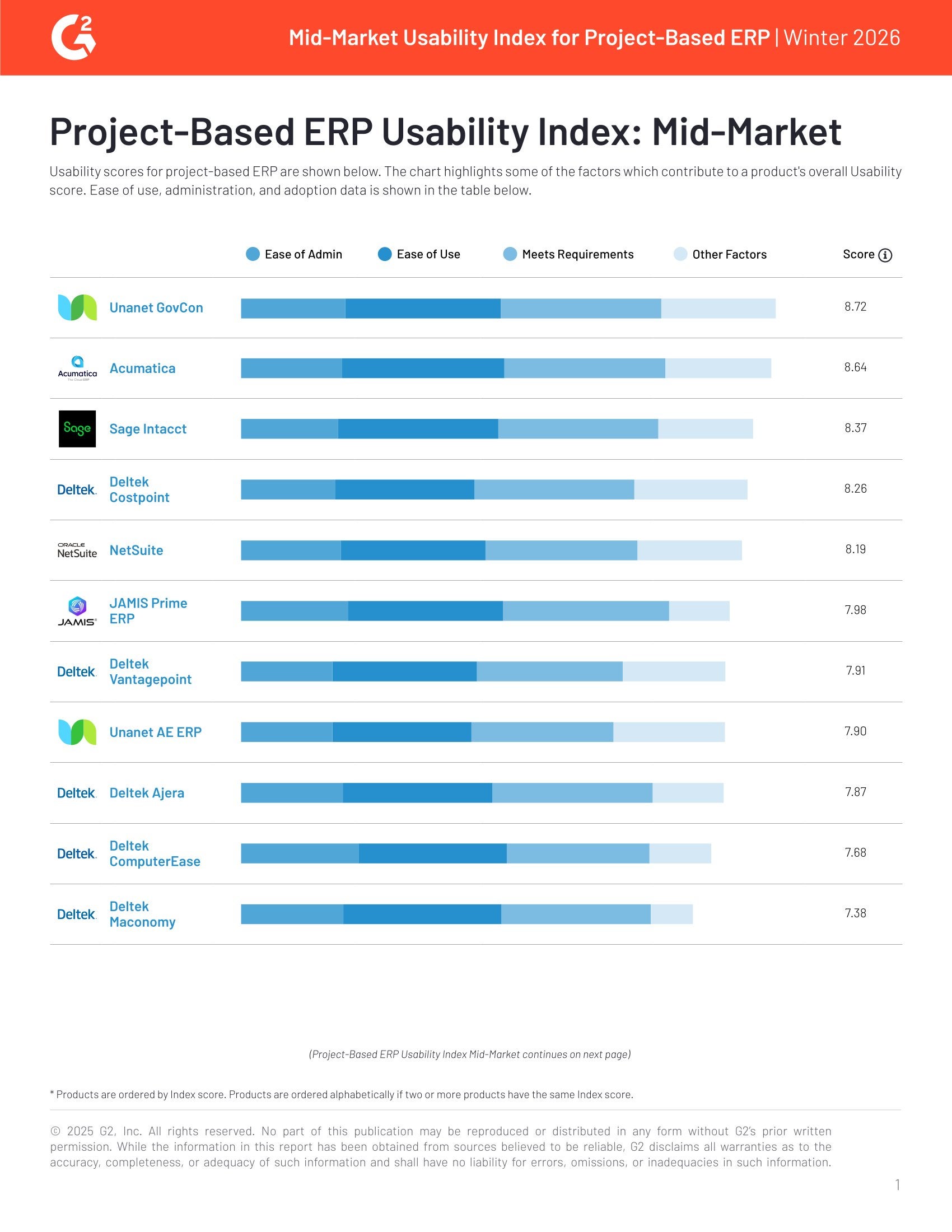 Mid-Market Usability Index for Project-Based ERP