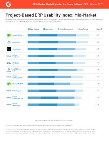 Mid-Market Usability Index for Project-Based ERP
