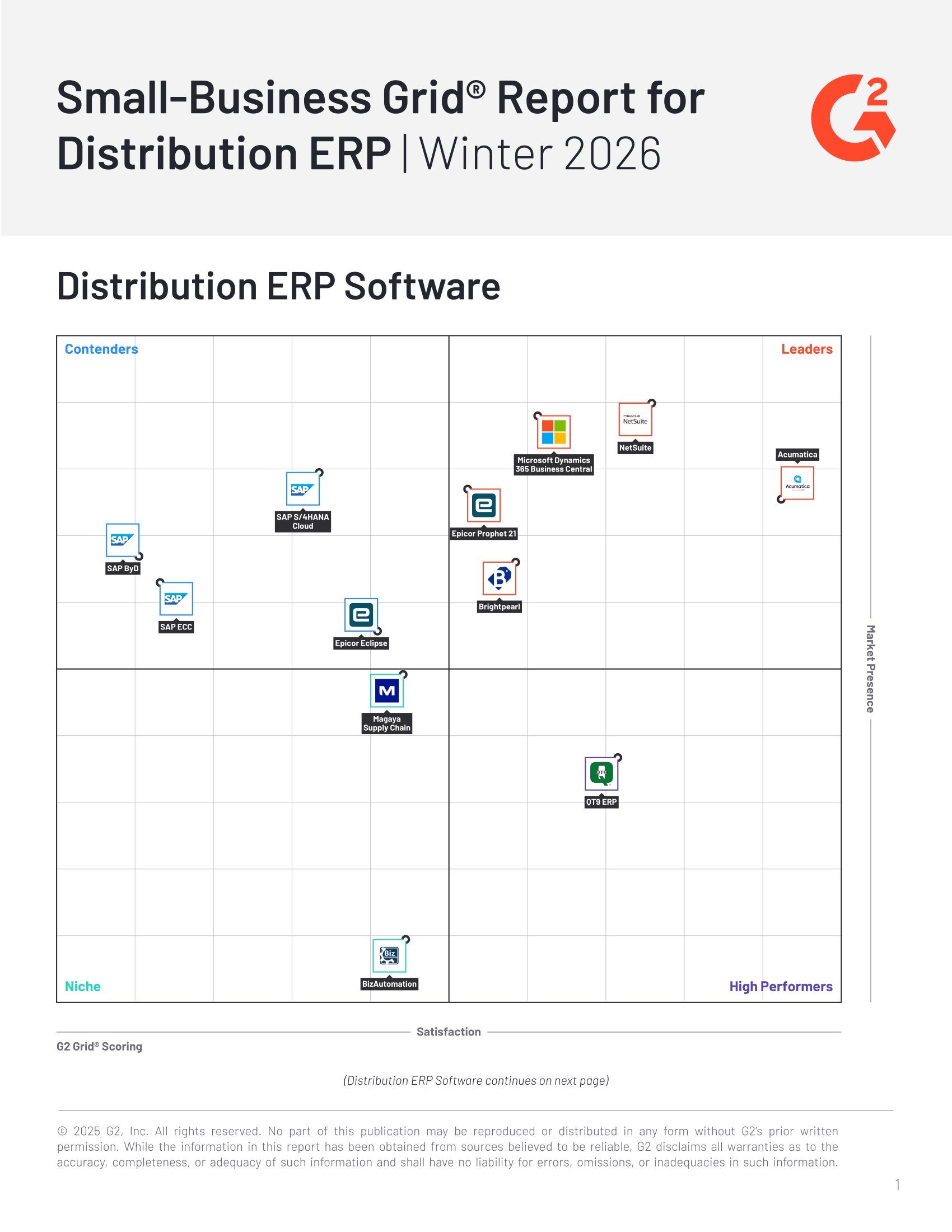 Small-Business Grid Report for Distribution ERP