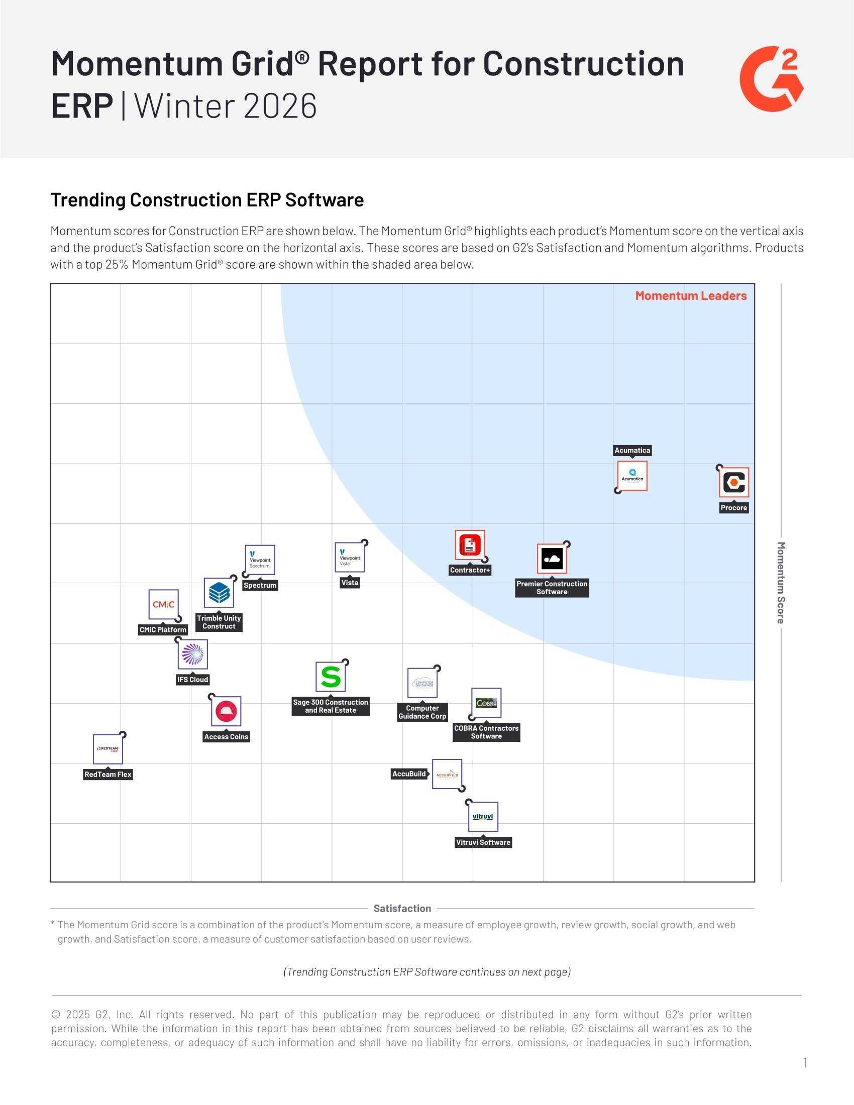 Momentum Grid Report for Construction ERP