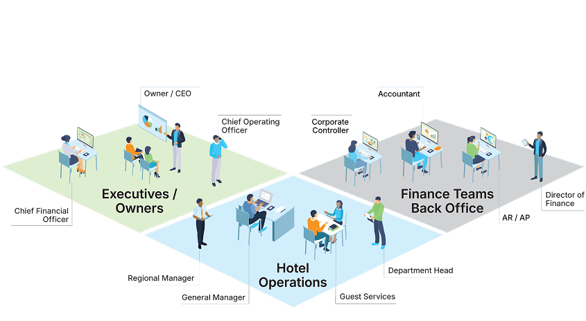 Construction Quadrants