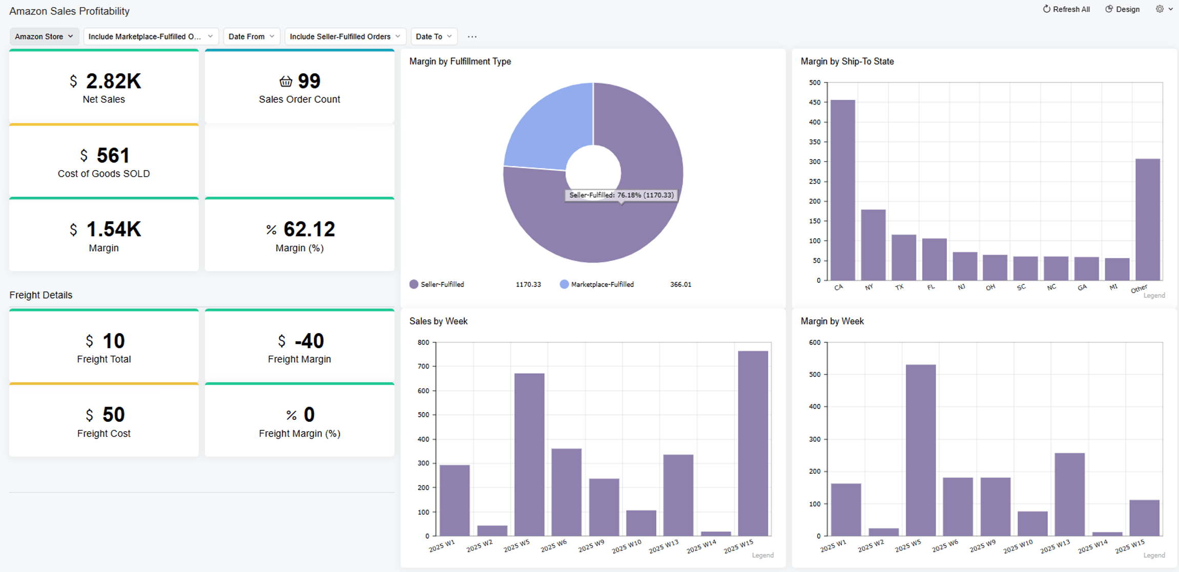Nuevo panel de control del conector de Amazon para Acumatica Cloud ERP