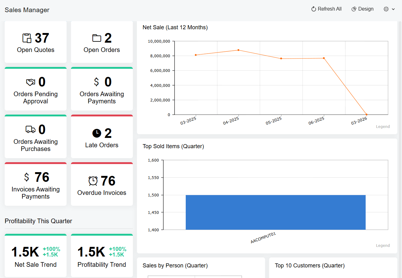 Screenshot of sales orders