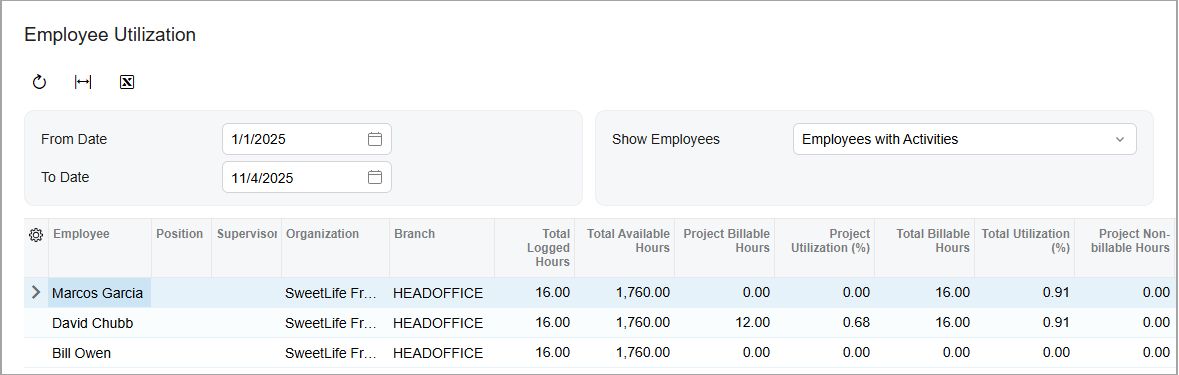 Empleo en el sector de los servicios profesionales y la construcción