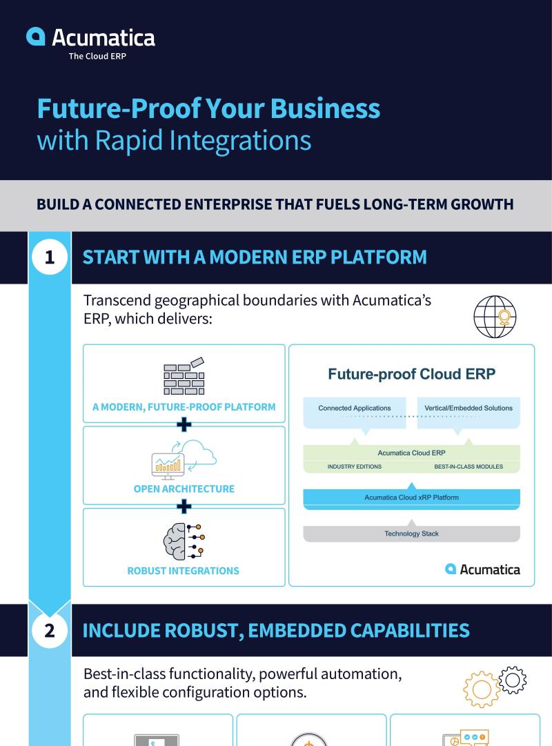 Unify Business Operations Processes With Rapid Integrations
