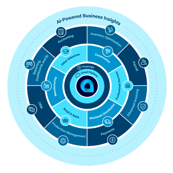 Capture d'écran du module Acumatica Manufacturing Management