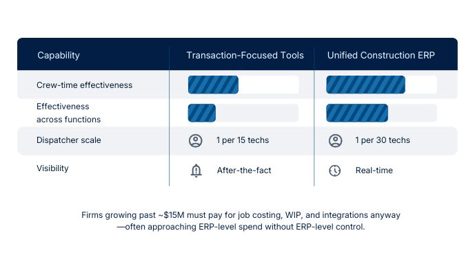 Outgrowing Basic Accounting? How MEP Contractors Scale Successfully