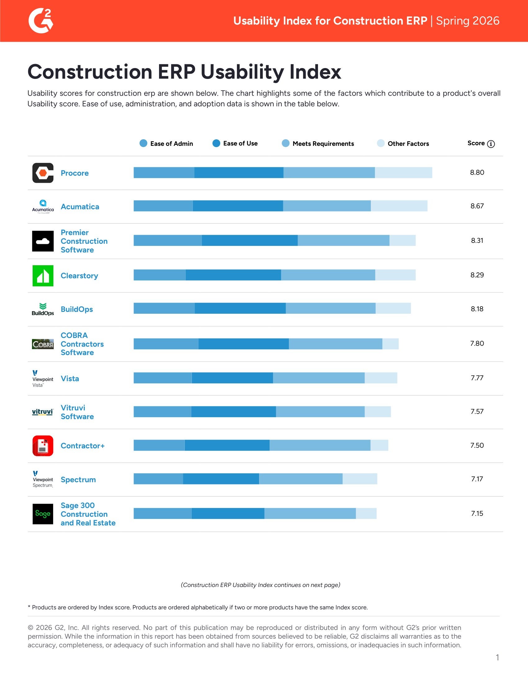 Acumatica Recognized as a Top Usability Leader in G2's Construction ERP Report – Spring 2026, page 0