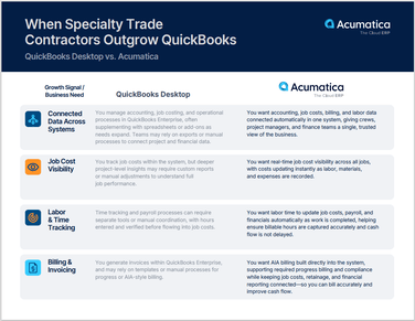 When Specialty Trade Contractors Outgrow QuickBooks
