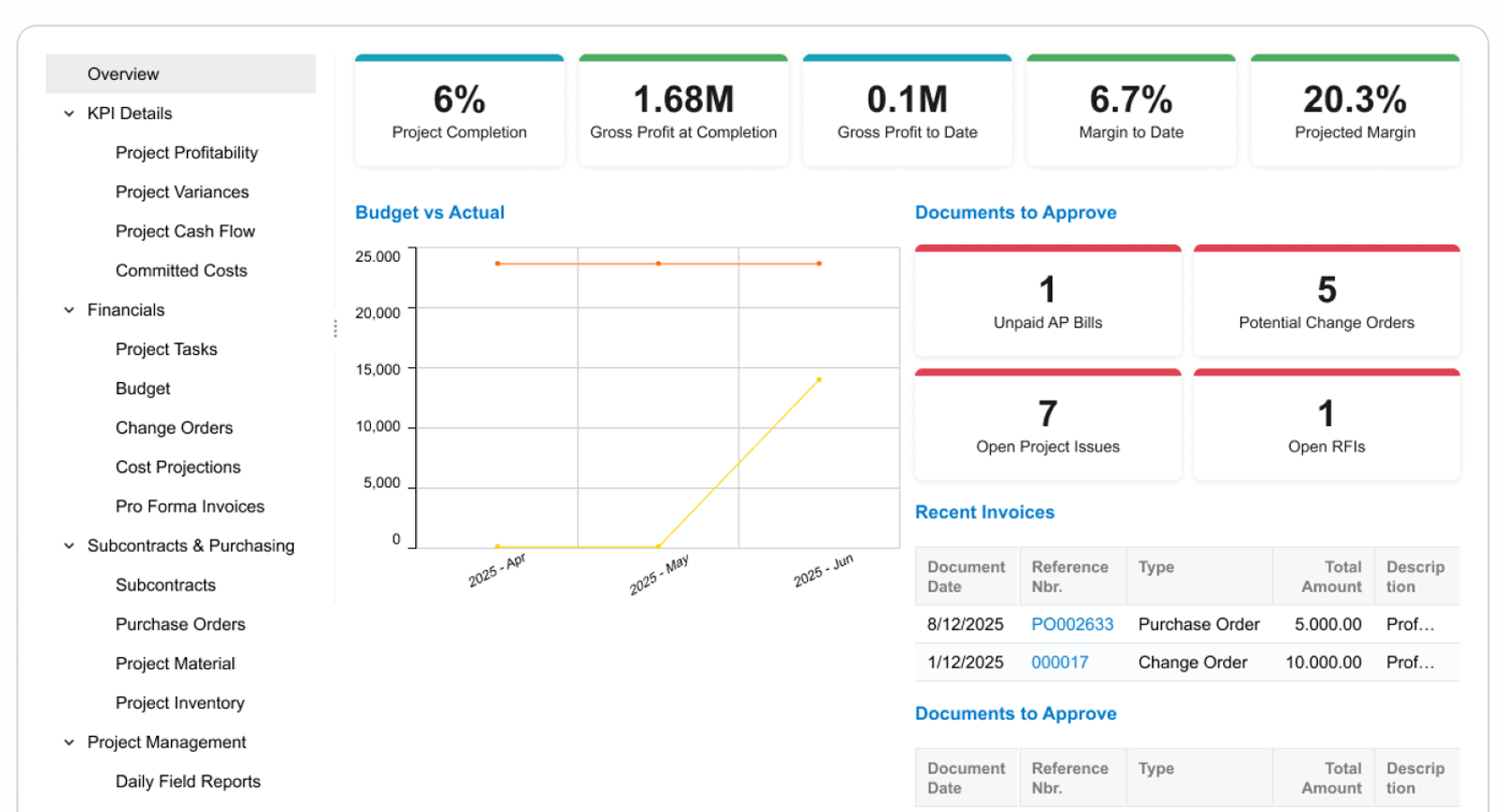 interfaz de usuario intuitiva
