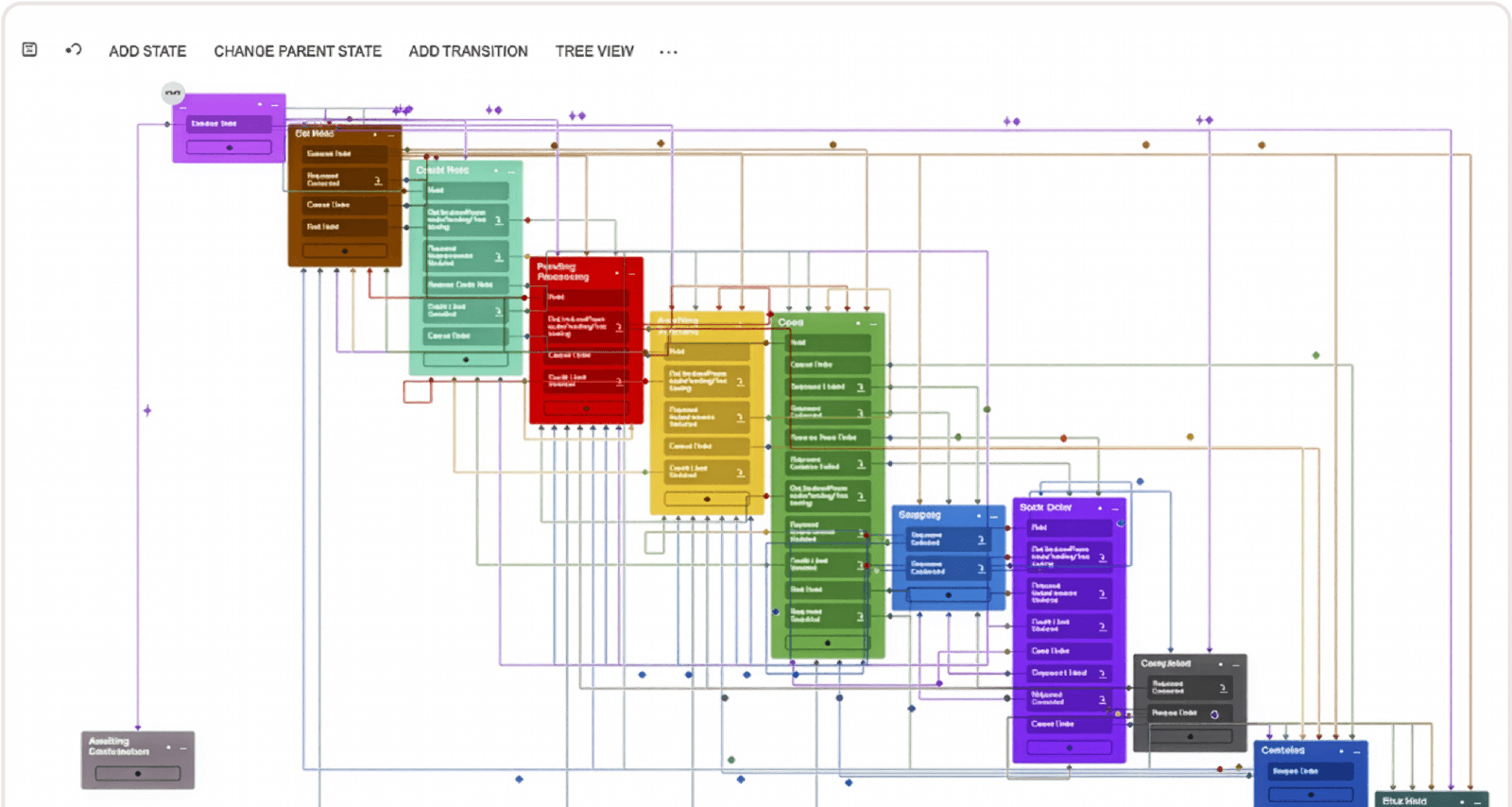 personalización con poco código o sin código