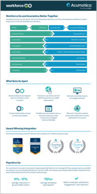 Workforce Go Infographic
