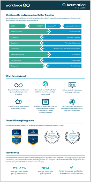 Workforce Go Infographic