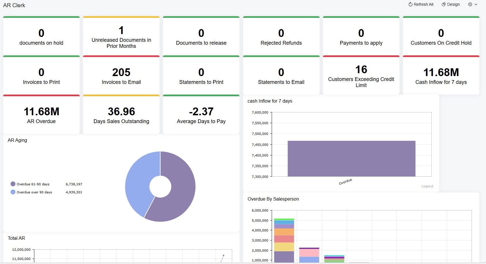 Accounting and Finance Dashboard