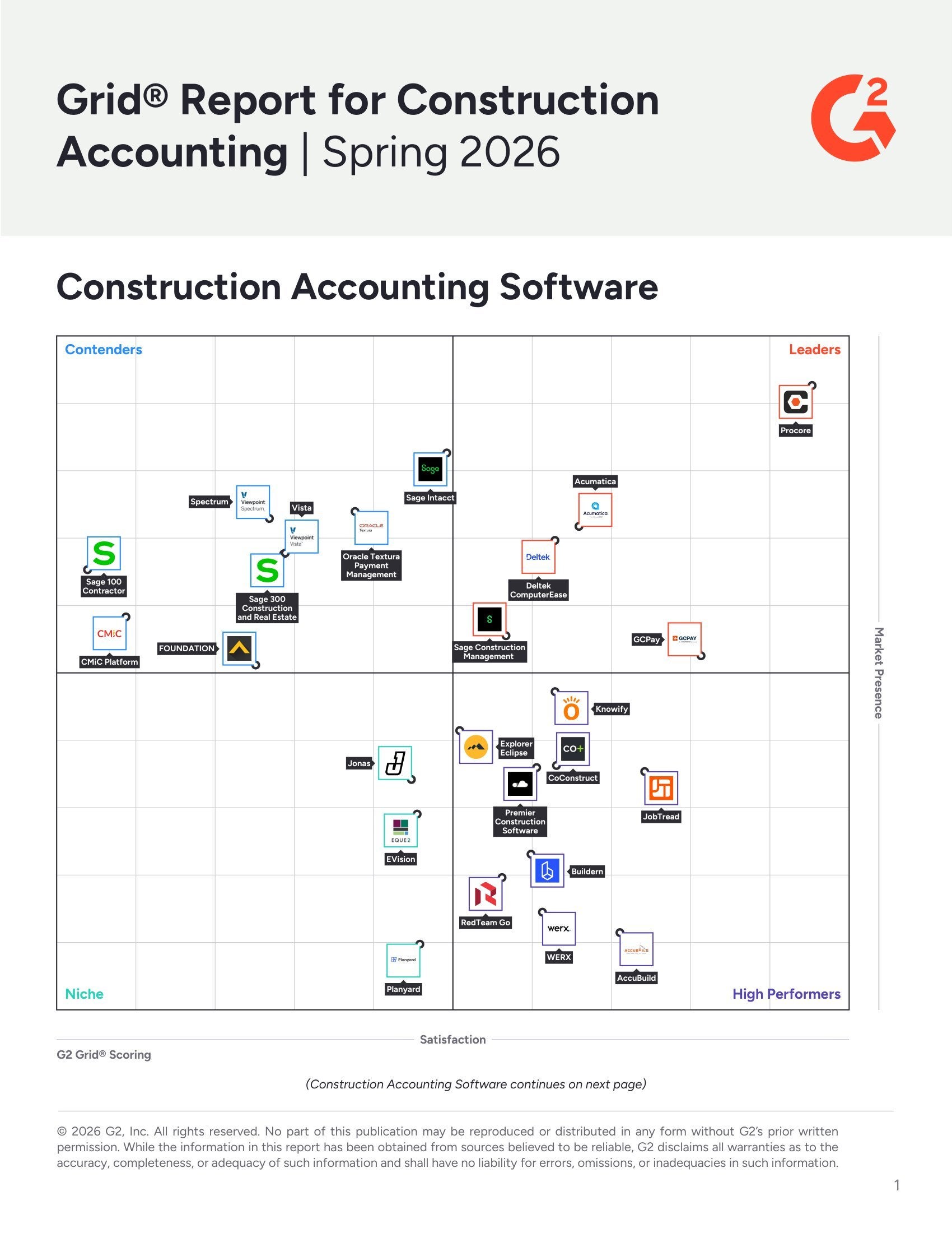 G2 Compares 25 Construction Accounting Software's for the Spring 2026 Grid Report, page 0