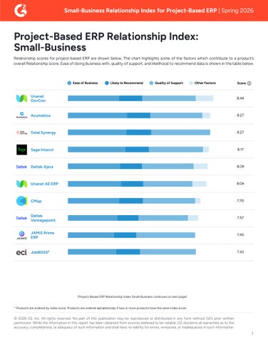 G2 Relationship Index Small-Business Project-Based ERP Systems