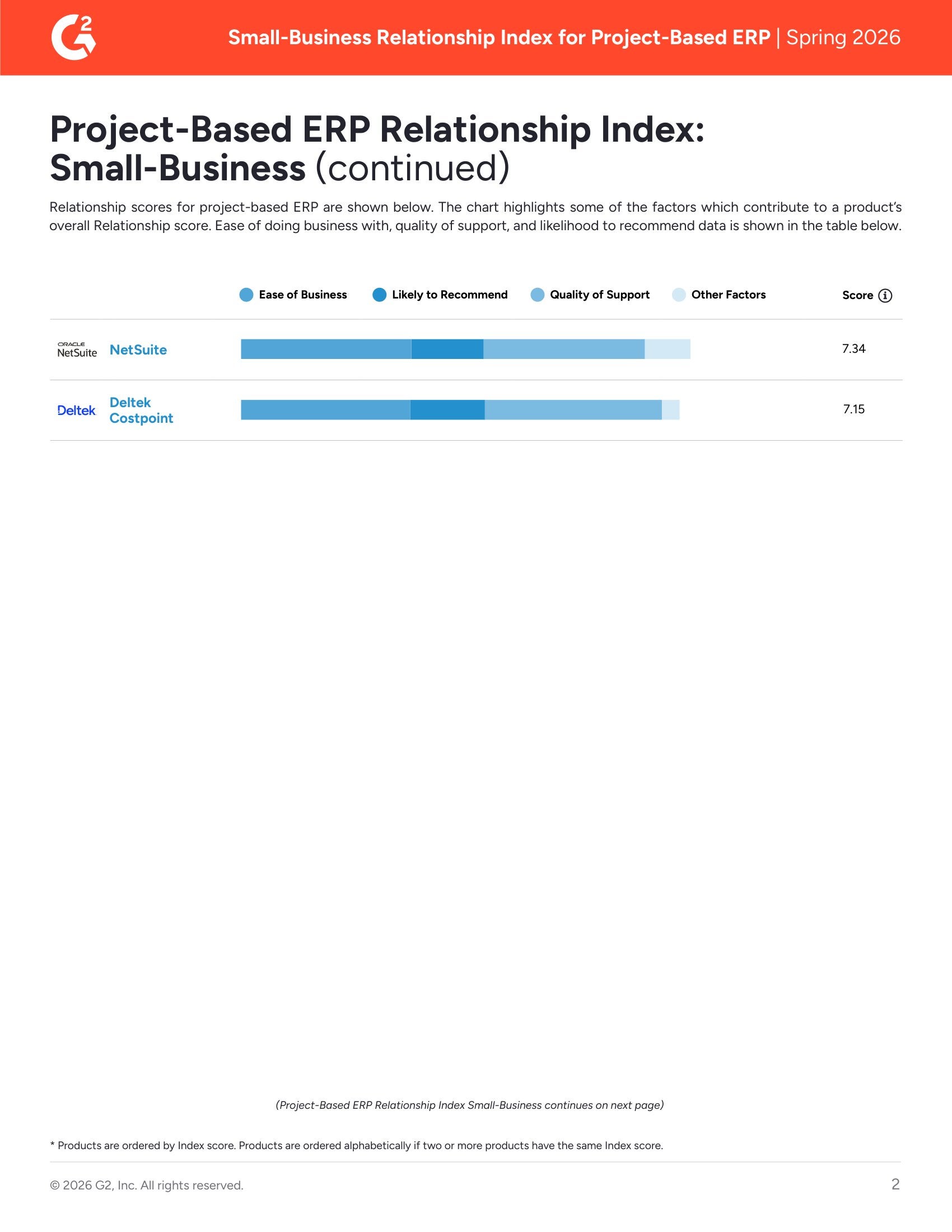 Acumatica Awarded Easiest To Do Business With in G2's Relationship Index for Small Business Project-Based ERP Systems, page 1