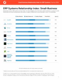 G2 Relationship Index Small-Business ERP Systems