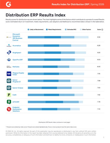 G2 Results Index: Distribution ERP