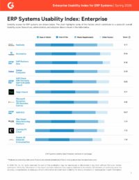 G2 Usability Index: Enterprise ERP Systems