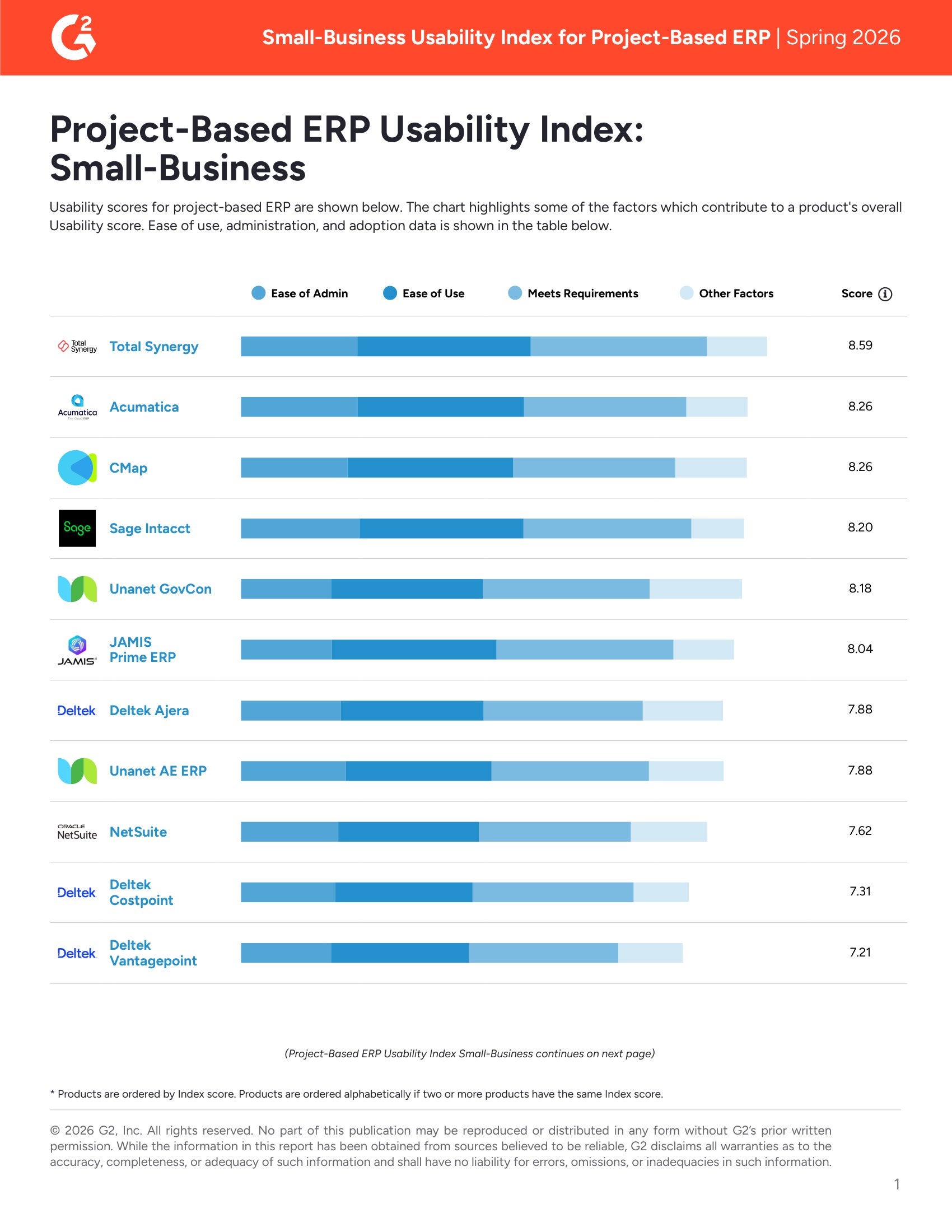 Acumatica Recognized as a Top Usability Leader in G2 Small-Business Project-Based ERP Report – Spring 2026