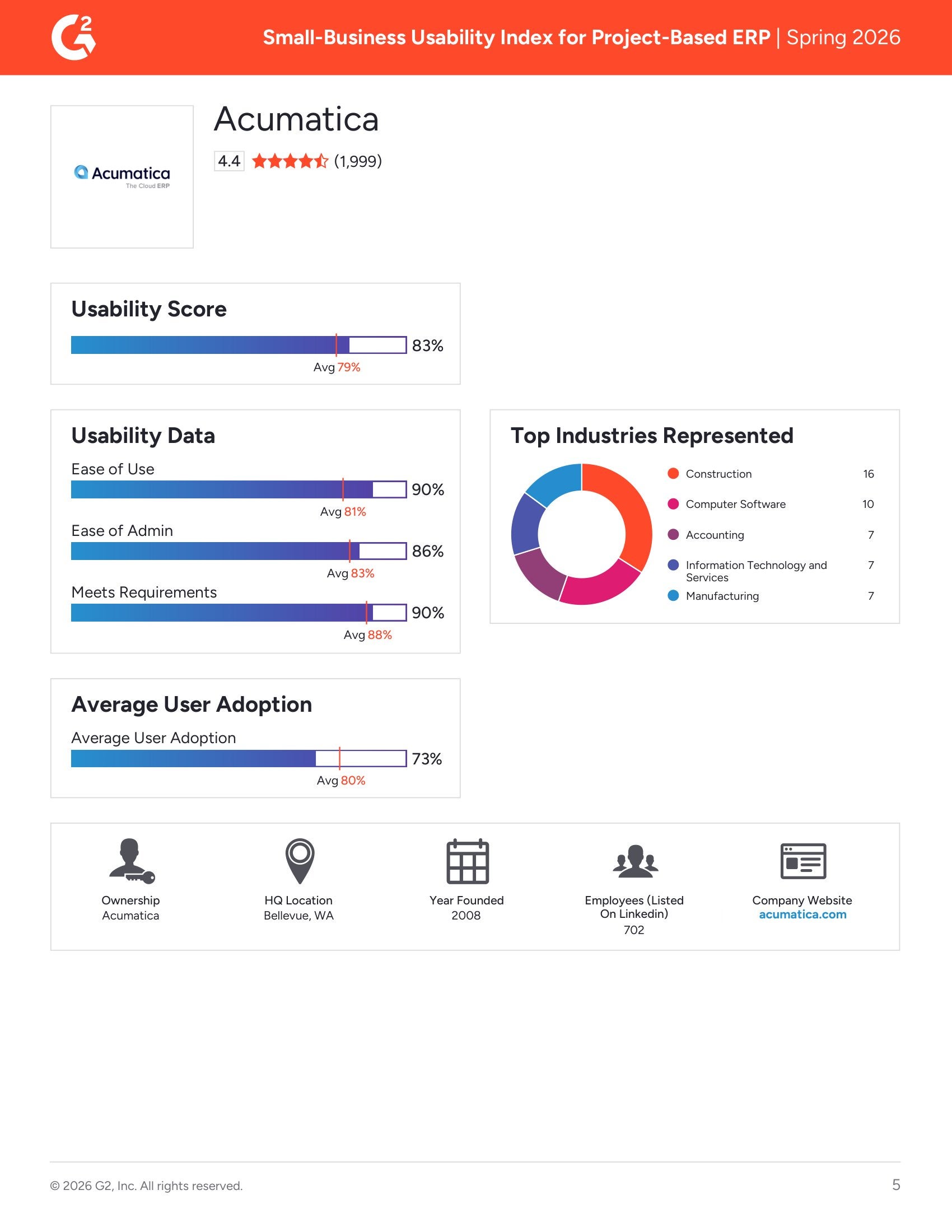 Acumatica Recognized as a Top Usability Leader in G2 Small-Business Project-Based ERP Report – Spring 2026, page 3