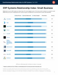 G2 Relationship Index Small-Business ERP Systems