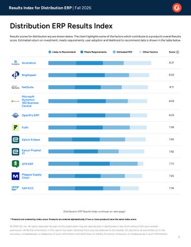 G2 Results Index: Distribution ERP