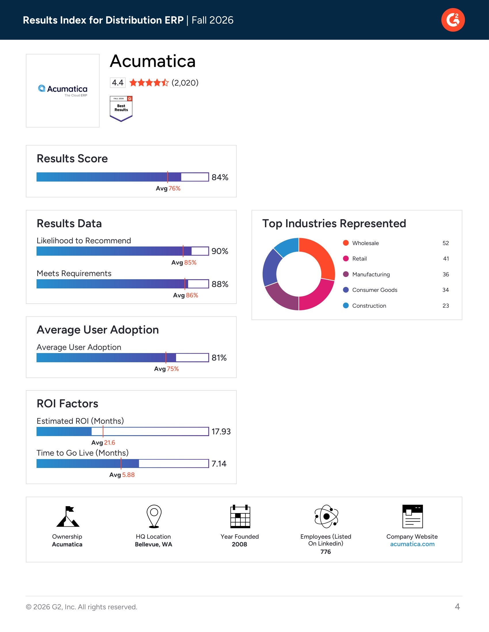 Top Distribution ERP Solutions Ranked for Customer Results in G2’s Fall 2026 Report, page 3