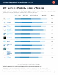 G2 Usability Index: Enterprise ERP Systems