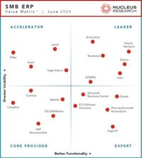 Acumatica Named a Leader in the 2026 SMB ERP Technology Value Matrix