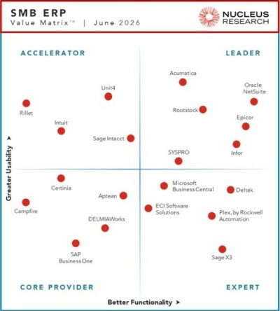 Acumatica Named a Leader in the 2026 SMB ERP Technology Value Matrix