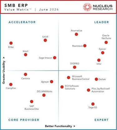 Acumatica Named a Leader in the 2026 SMB ERP Technology Value Matrix