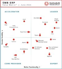 Acumatica Named a Leader in the 2026 SMB ERP Technology Value Matrix