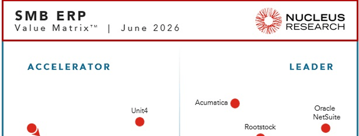 Acumatica désignée comme leader dans la matrice de valeur technologique ERP pour les PME 2026 Acumatica désignée comme leader dans la matrice de valeur technologique ERP pour les PME 2026