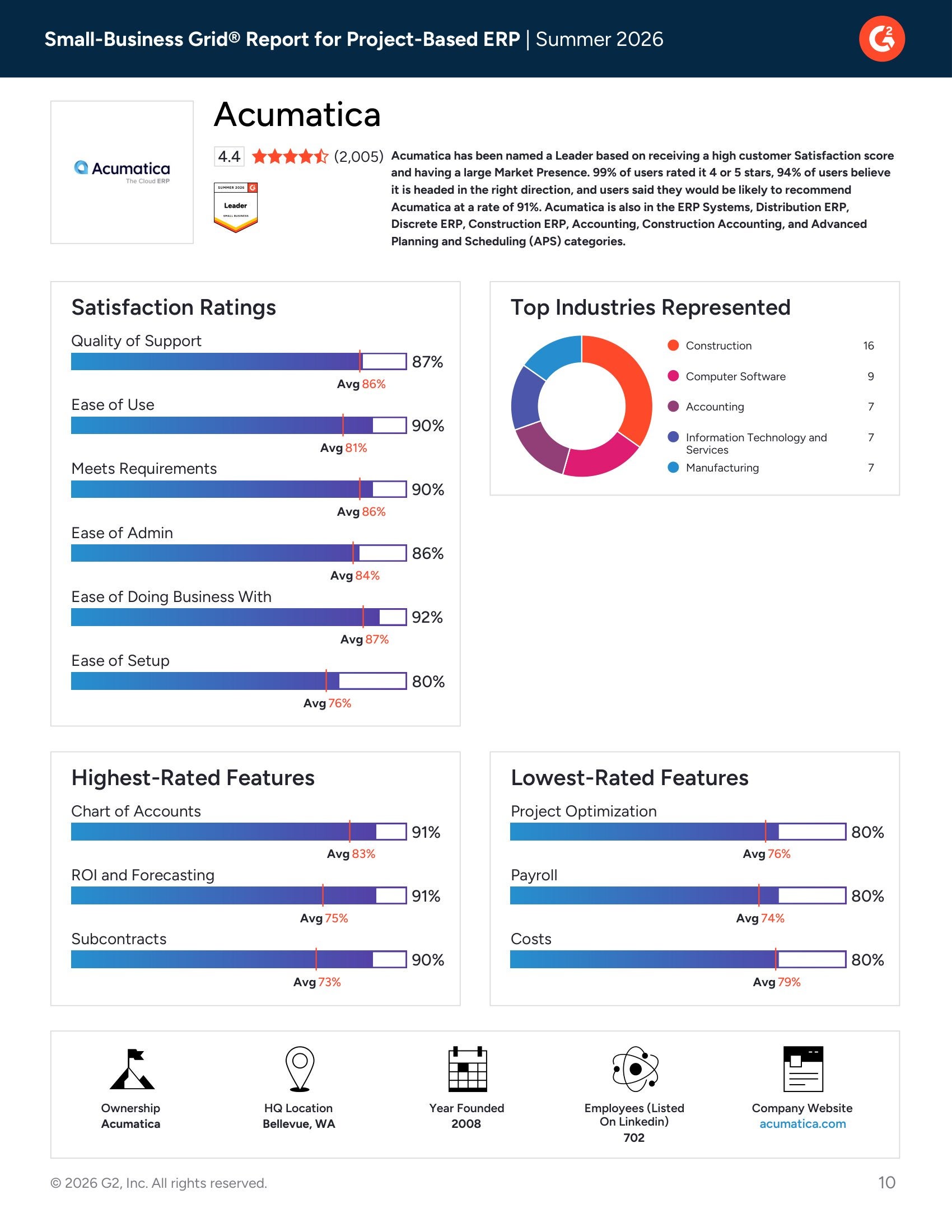 Grid® Report for Small-Business Project-Based ERP Summer 2026, page 2