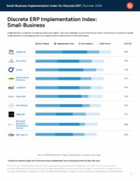 G2 Discrete ERP Implementation Index: Small-Business