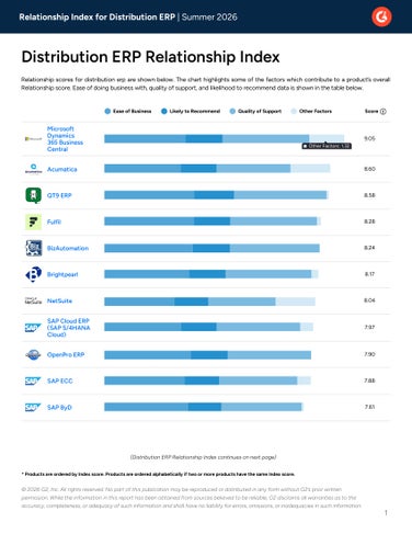 G2 Distribution ERP Relationship Index