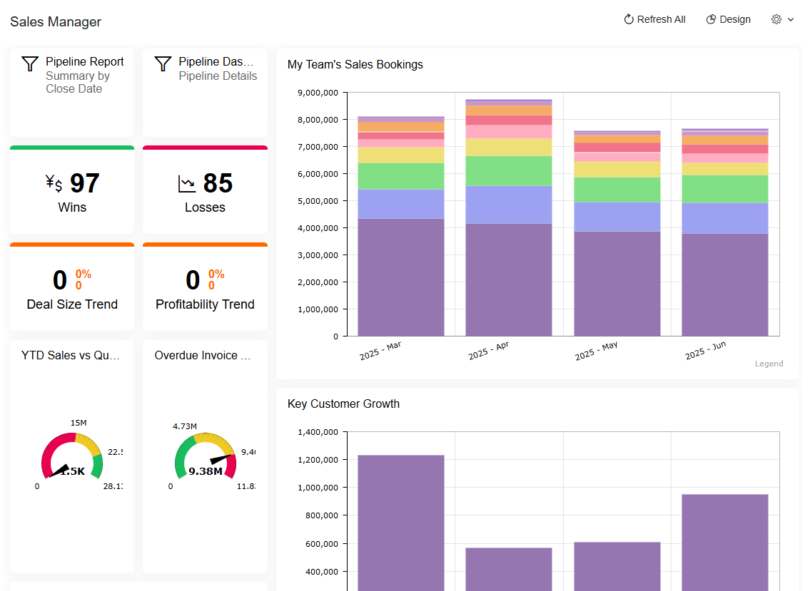 Screenshot of Sales automation 