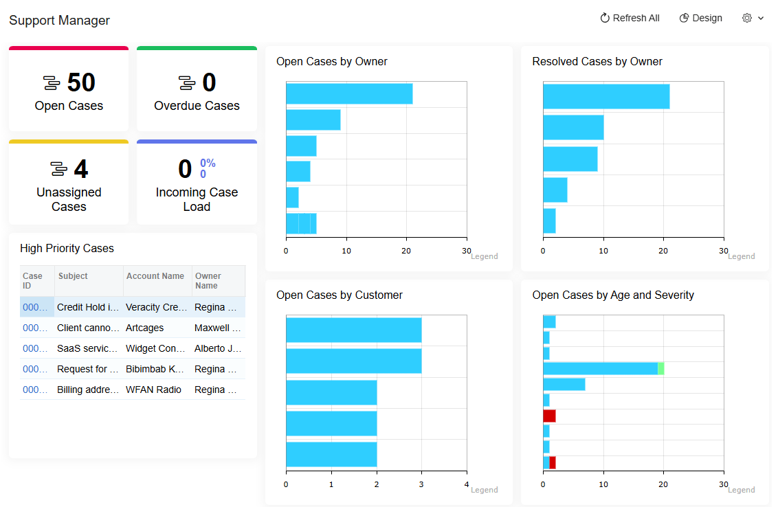 Screenshot of Customer support cases