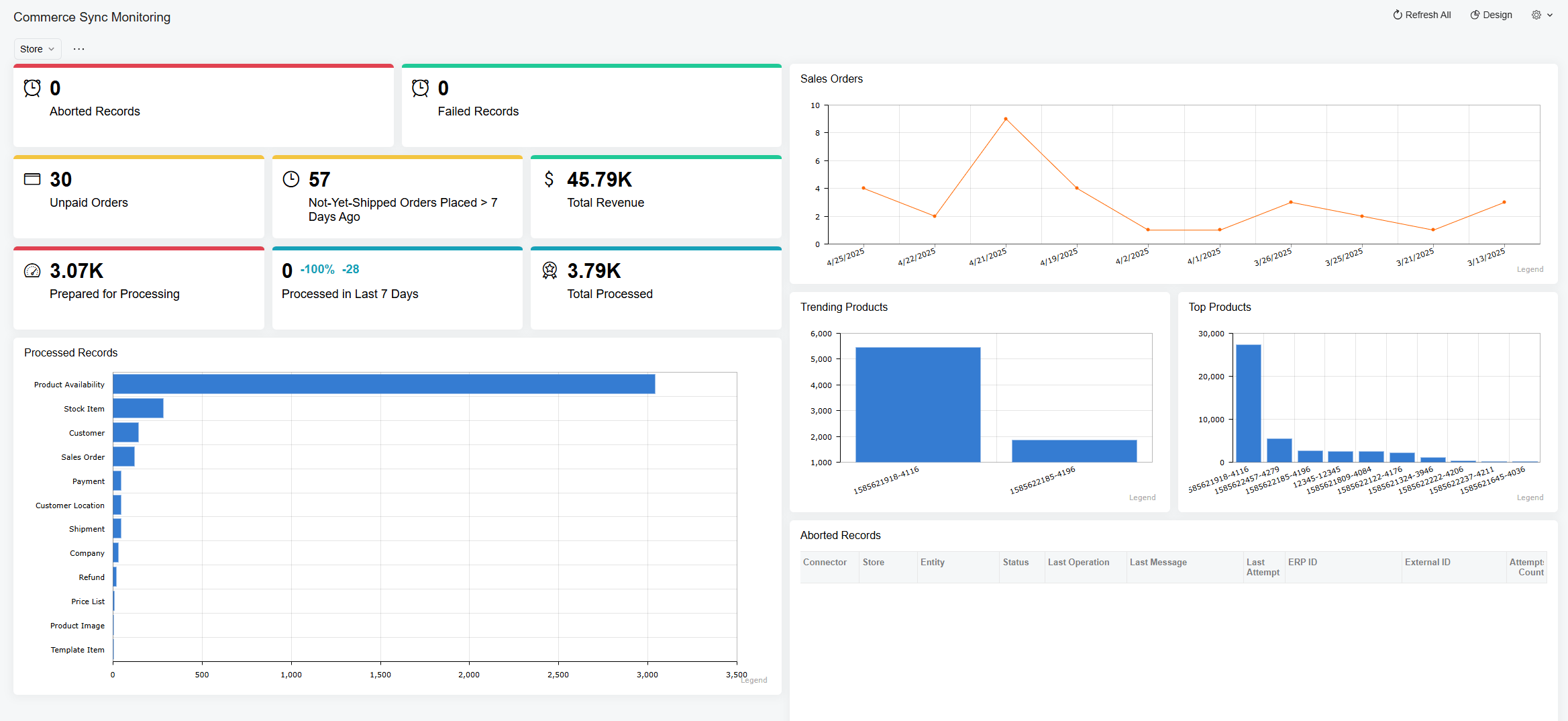 Screenshot of Warehouse Administration