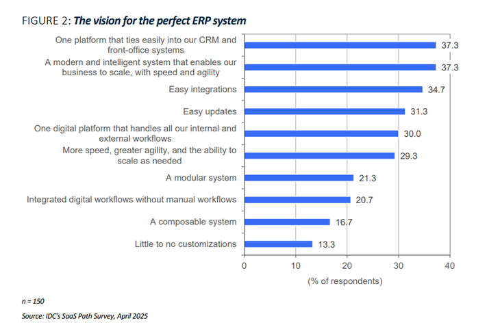 erp-key-attributes