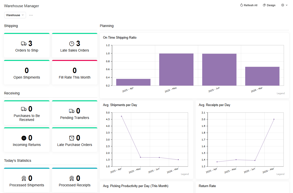 Screenshot of POS Intelligence