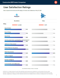 Acumatica vs. Viewpoint Vista: See the Difference