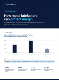 Metal Fabricators Infographic