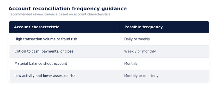 recommandations_sur_la_fréquence_des_rapprochements_comptables